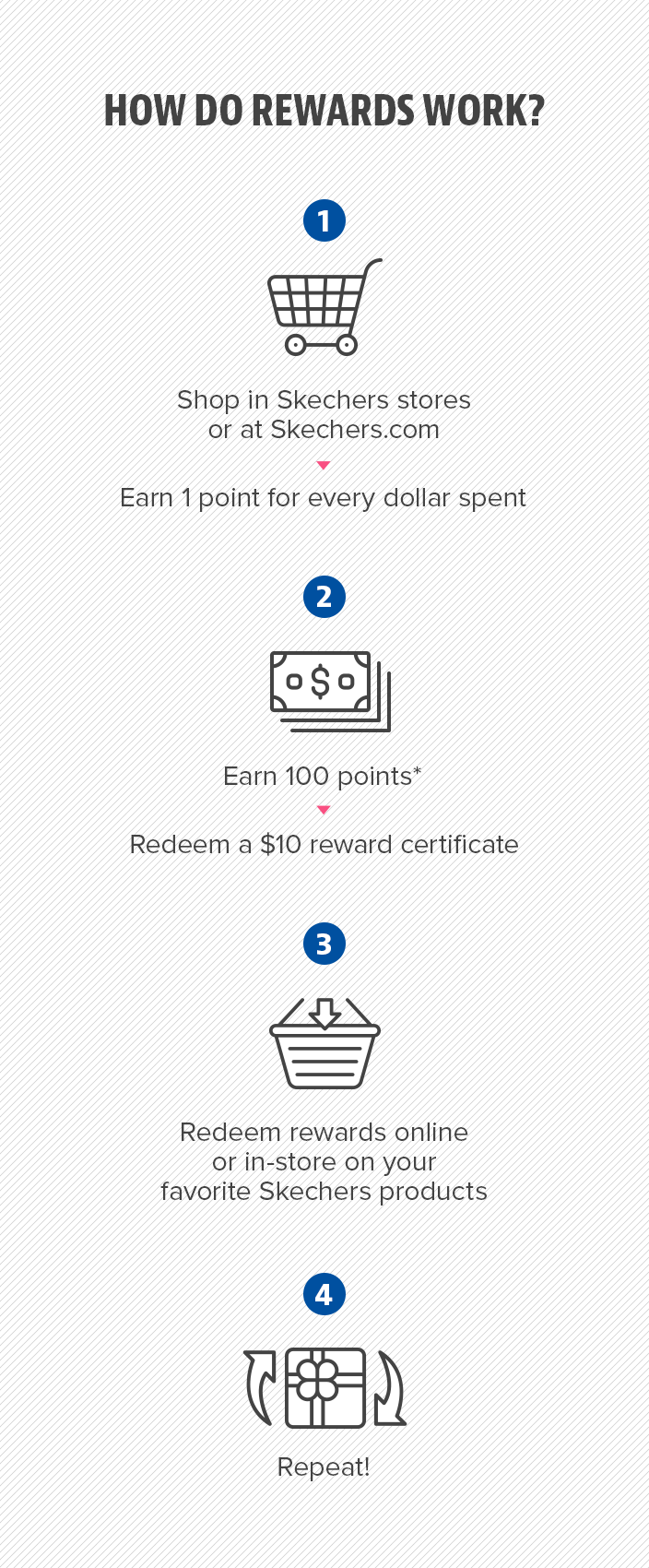 skechers rewards login